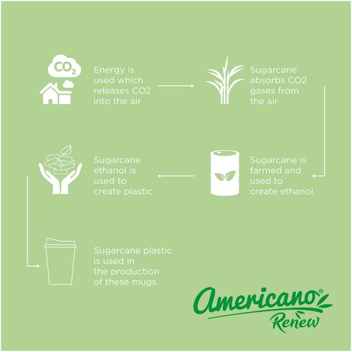 Americano® Switch Renew Becher mit Deckel 300 ml