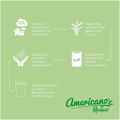 Americano® Switch Renew Becher mit Deckel 300 ml