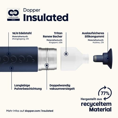 Dopper Insulated (1 L)